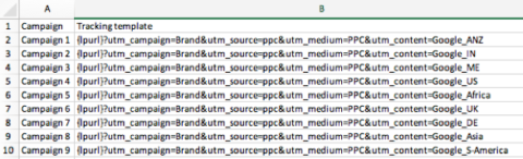 Google Ad Tracking Templates | SEJ