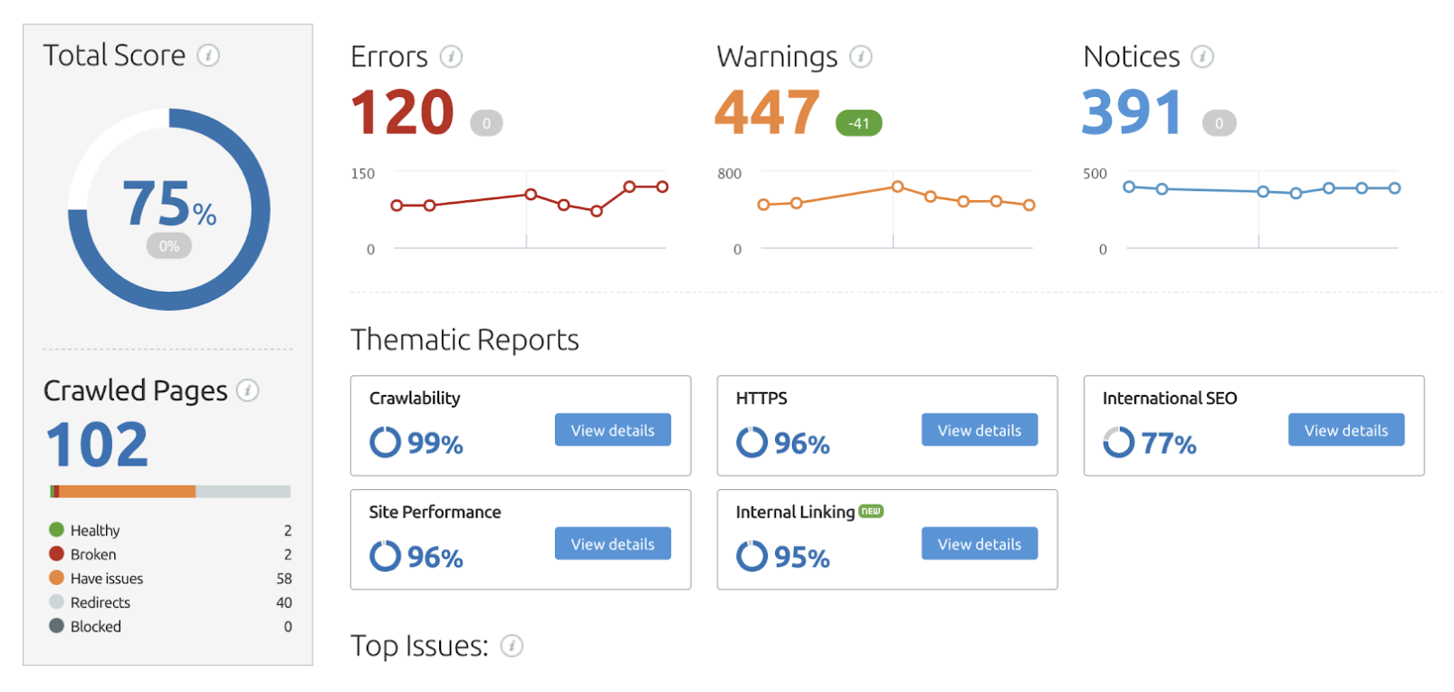 SEMrush Site Audit Tool