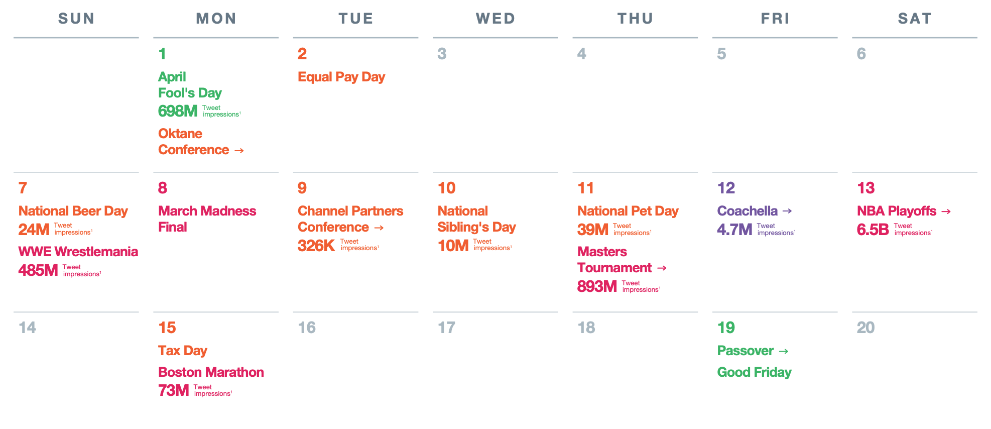 Twitter Releases its Official Marketing Calendar for 2019