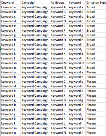 Spreadsheet for Easy Upload to Google Ads Editor | SEJ