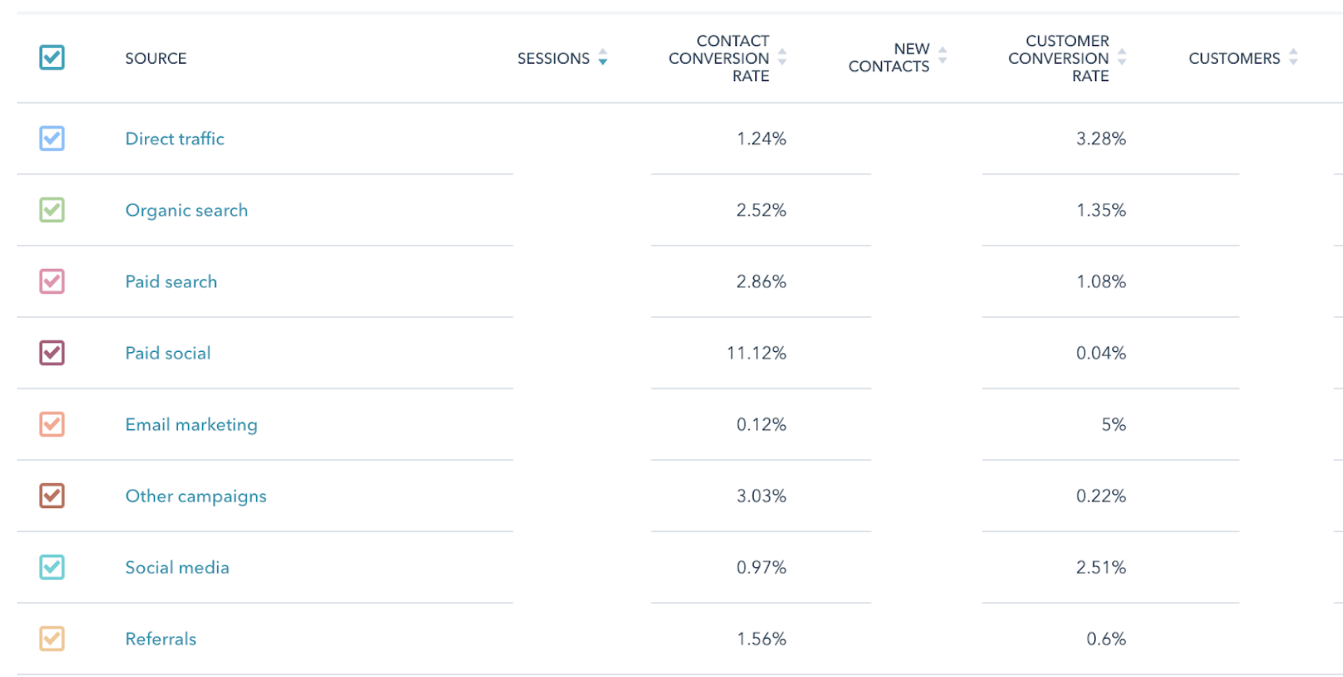 conversion rate data