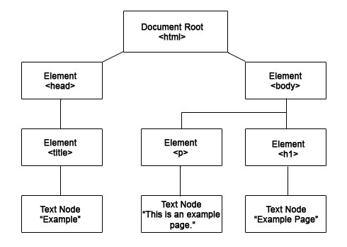 Understanding JavaScript Fundamentals: Your Cheat Sheet