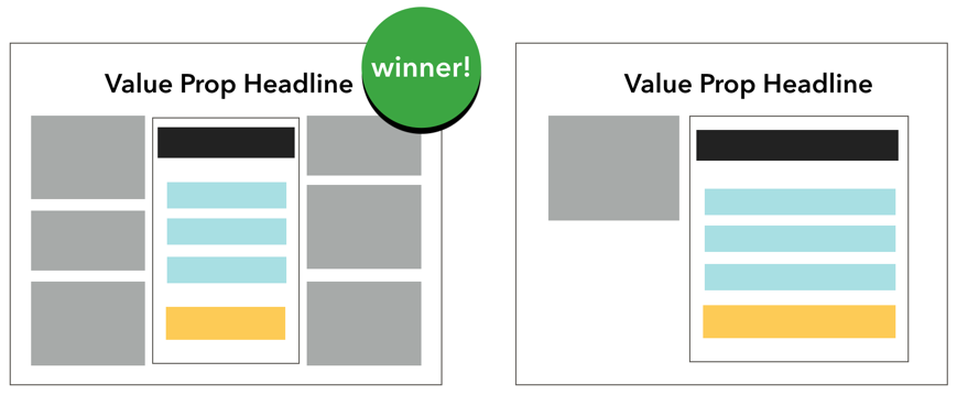A cluttered landing page treatment can perform better than an empty page.