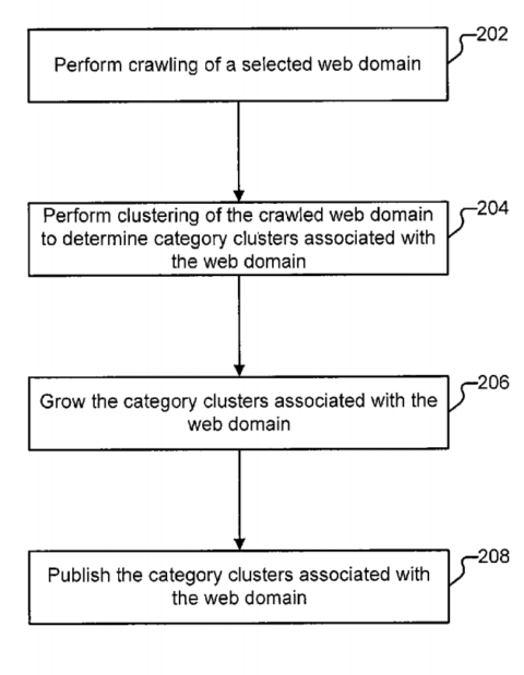 Procedure proposed by the patent