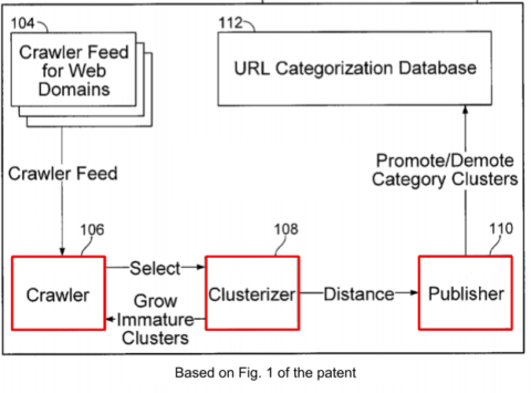 proposed mechanism is composed of three parts: crawler, clusterizer, publisher