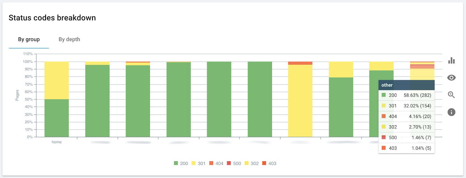 Running a technical SEO audit