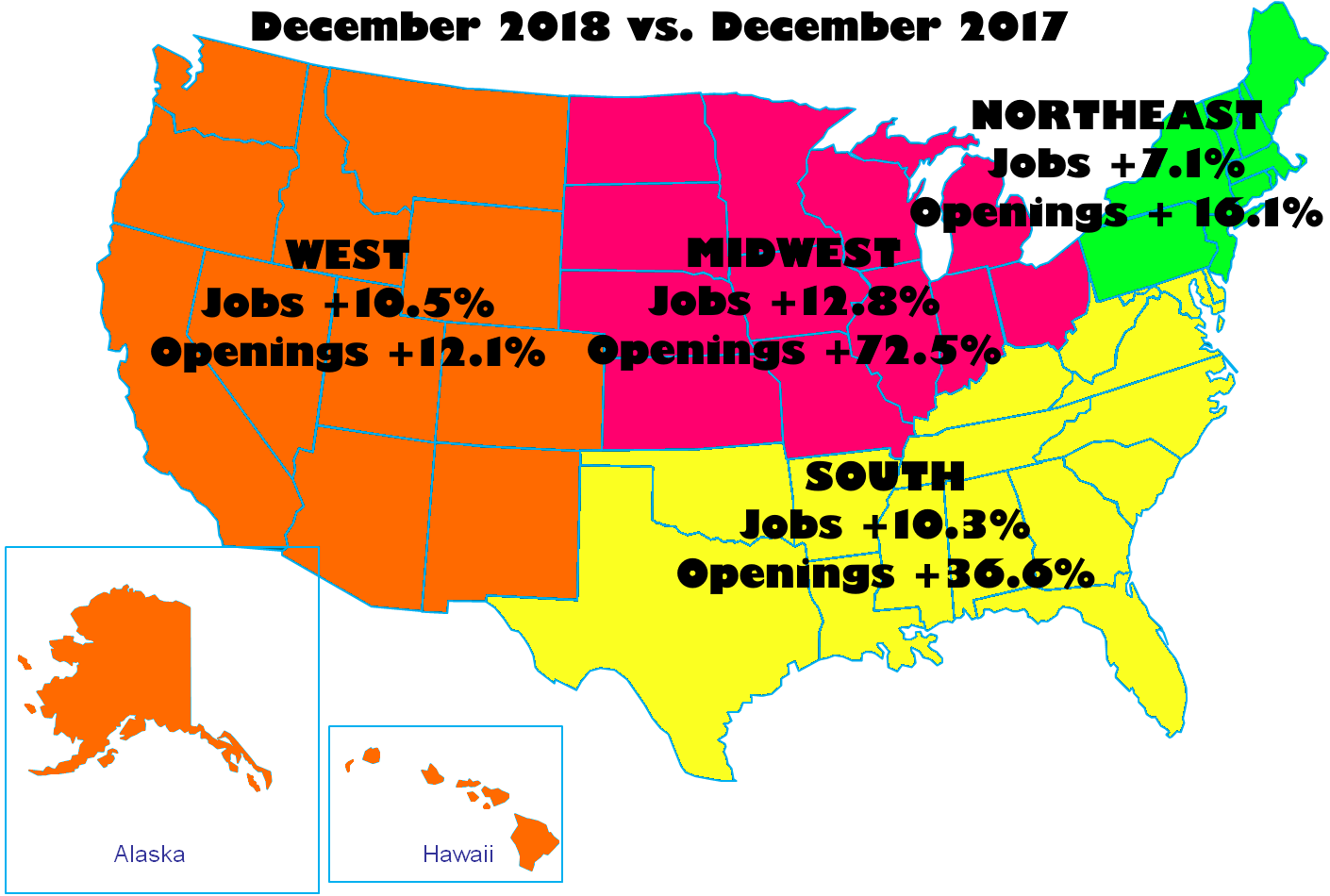 December 2017 to December 2018 growth by region for SEO job openings and SEO jobs on LinkedIn. West jobs grew by 10.5% and openings grew by 12.1%. Midwest jobs grew by 12.8% and openings grew by 72.5%. South jobs grew by 10.3% and openings grew by 36.6%. Northeast jobs grew by 7.1% and openings grew by 16.1%.