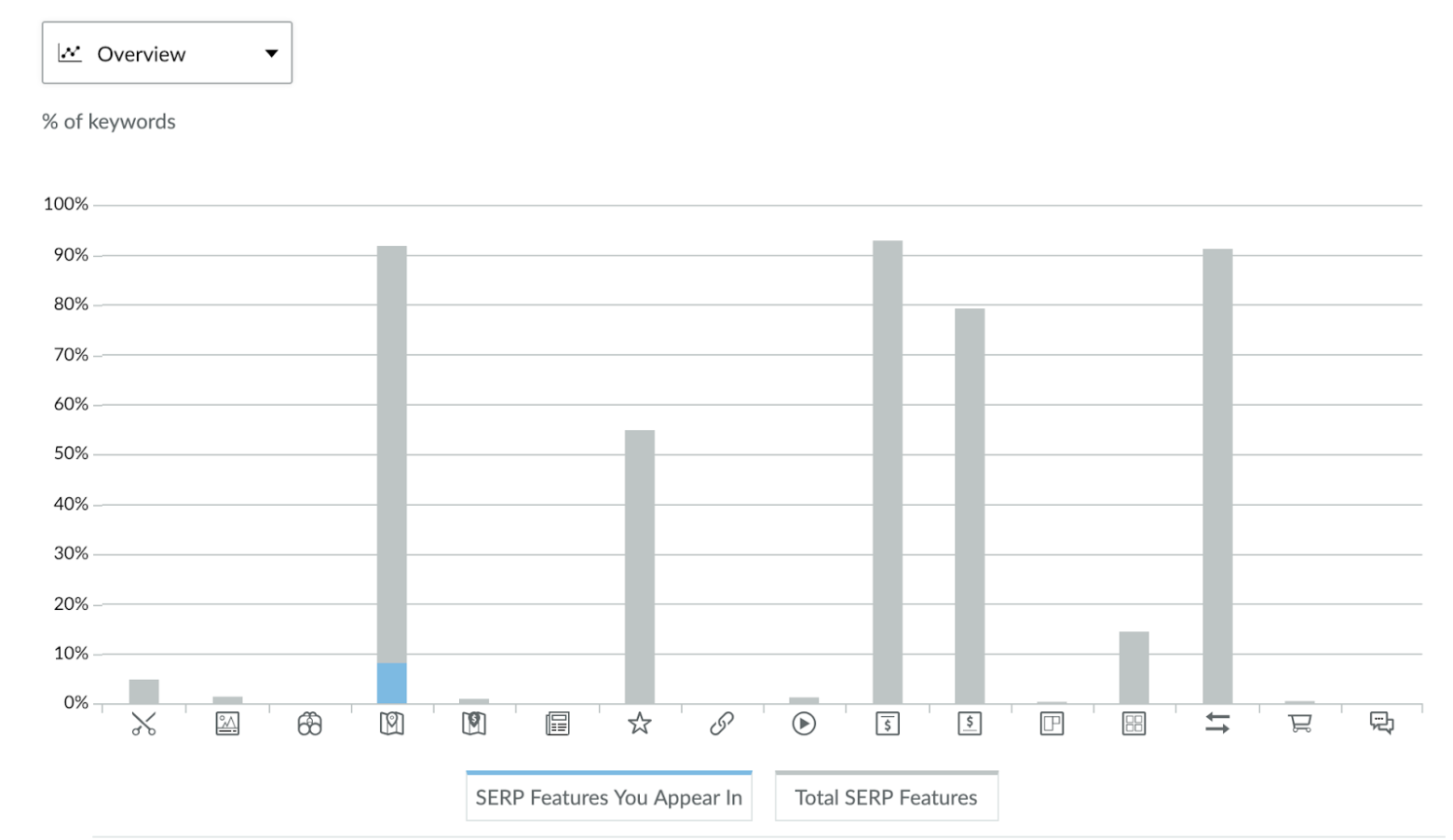 SERP analysis