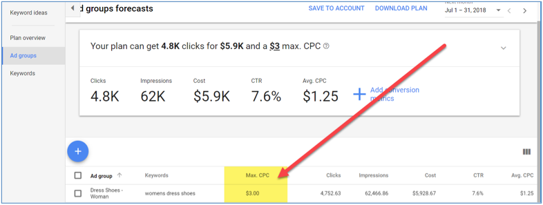 Maximum CPC