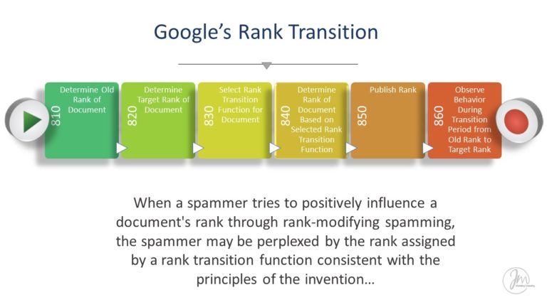 Google's Rank Transition Explained