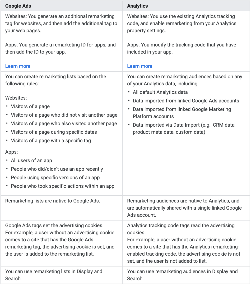 google ads vs analytics remarketing