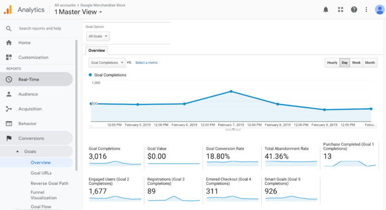 How to Calculate the ROI of Your SEO Campaigns Using Google Analytics