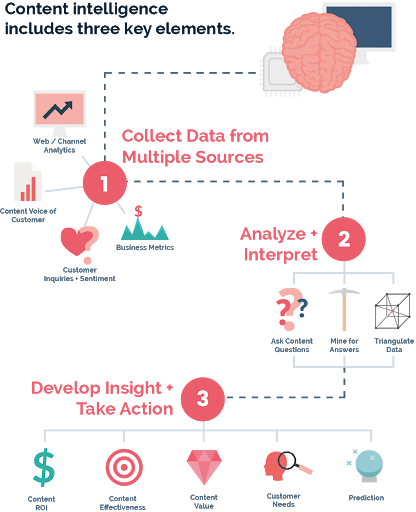 content-intelligence-elements