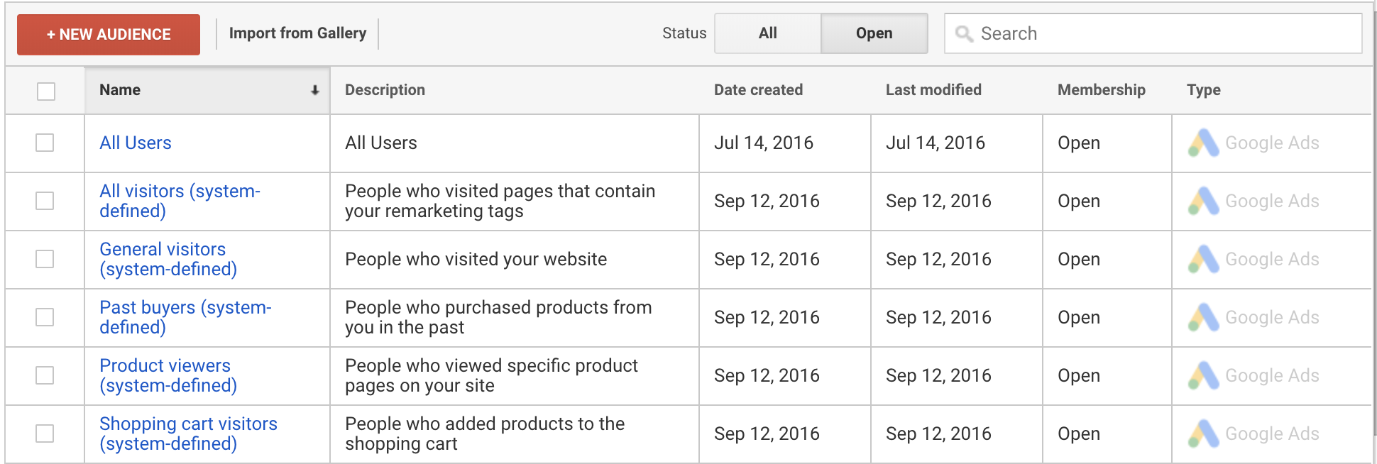 google analytics remarketing