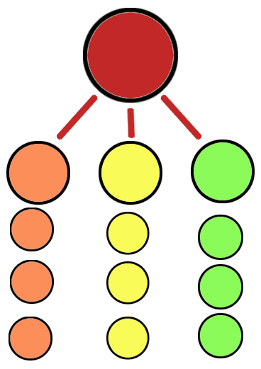 An image of circles linking to each other representing a proper site structure.