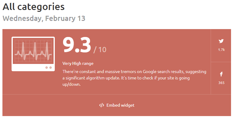 Screenshot of SEMrush graph indicating high volatility in UK SERPs activity