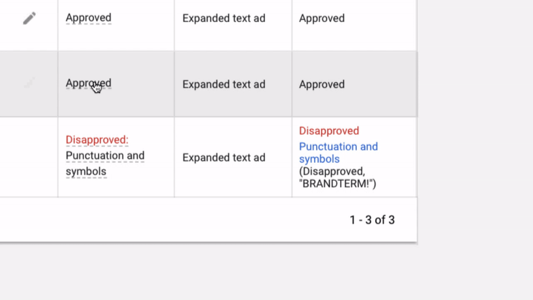 Google Ads to Provide Users With More Assistance After Ad Disapprovals