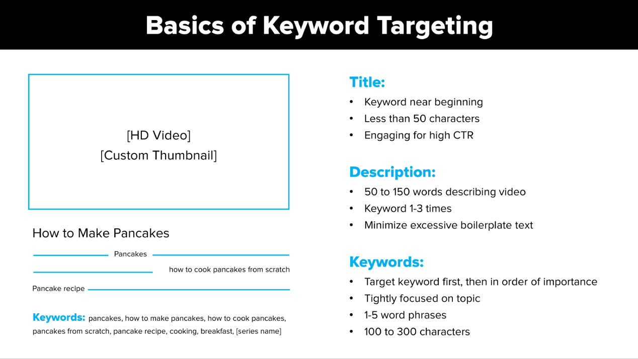 Basics of Keyword Targeting