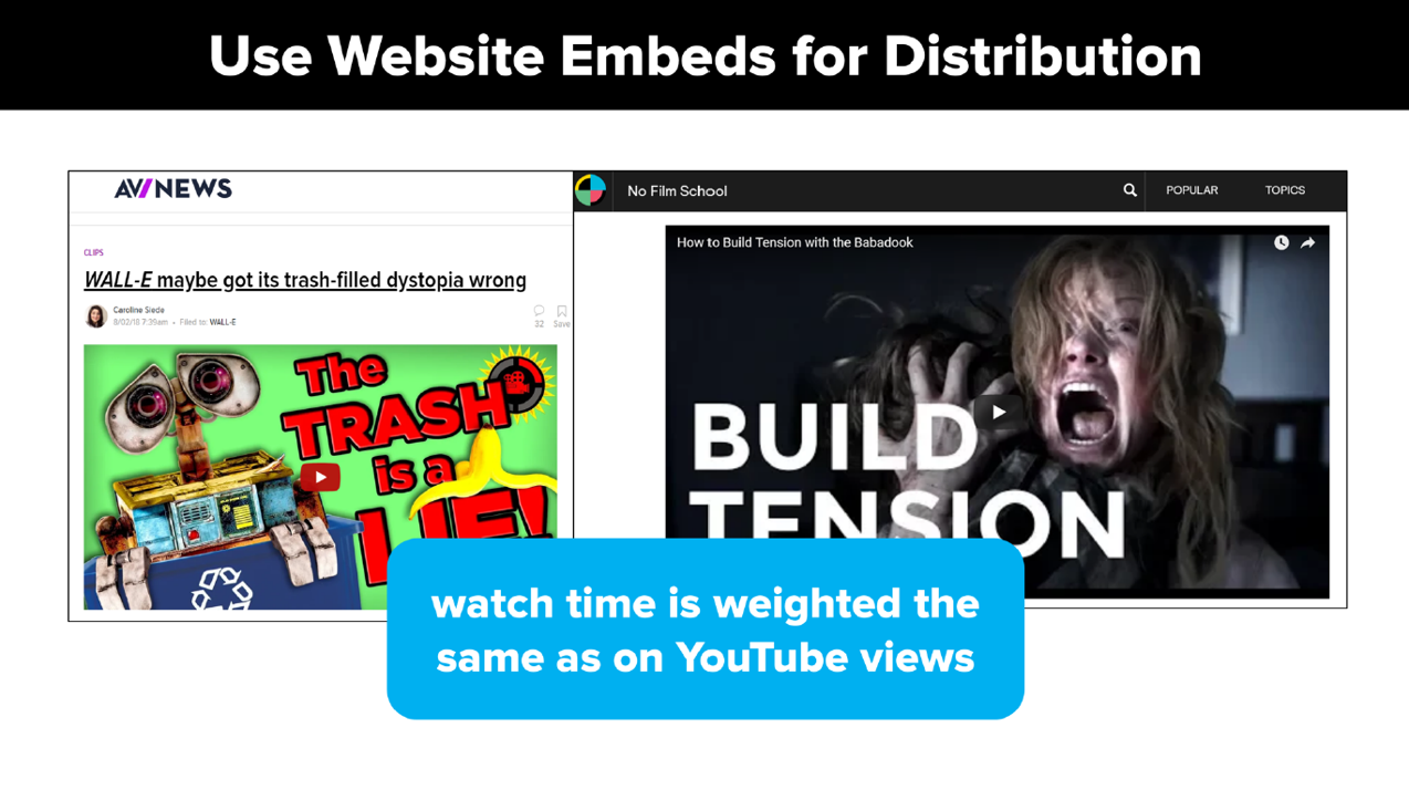 Use Website Embeds for Distribution