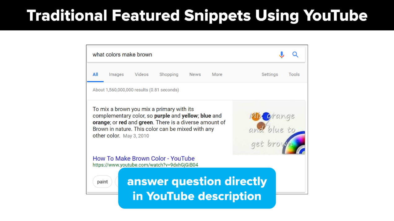Traditional Featured Snippets Using YouTube