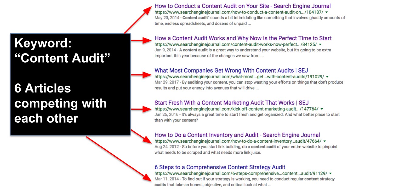 Screenshot of a SERP re: Content Consolidation