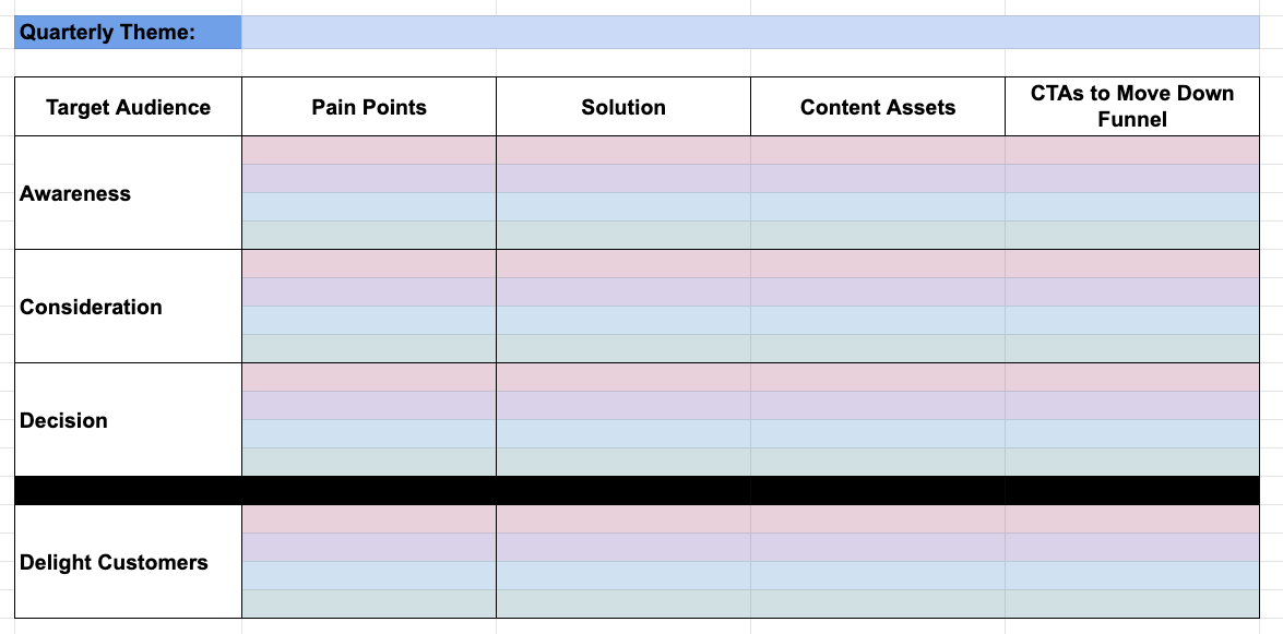 Marketing Content Matrix for Conversion