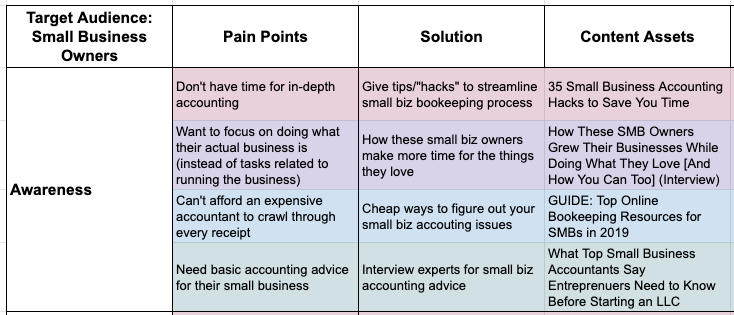 Creating Solutions and Content Assets