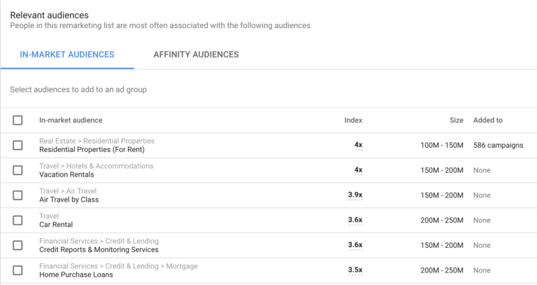 Google Ads Audience Insights - In-Market & Affinity
