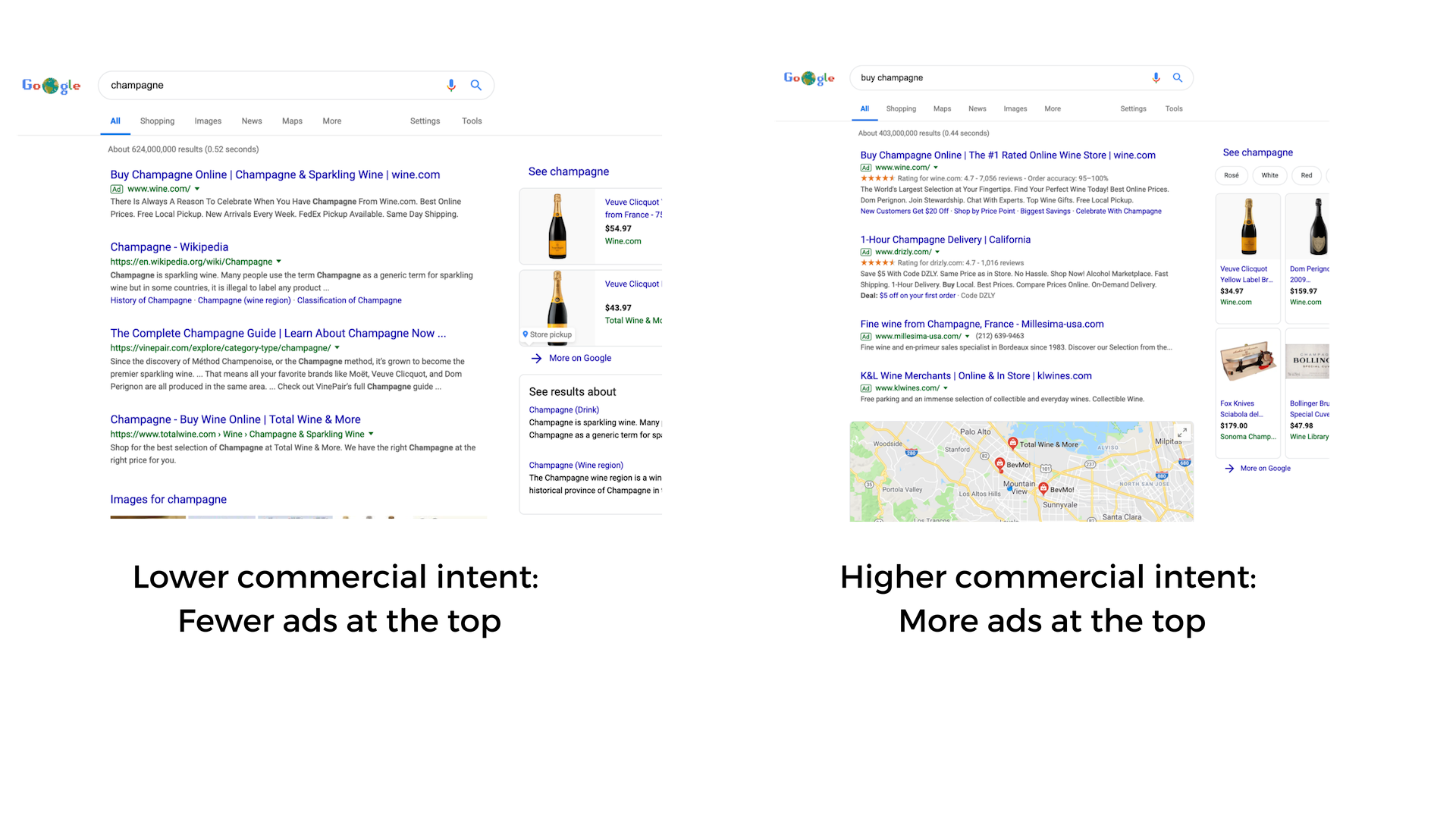 How to Optimize Google Ads When Average Position Disappears