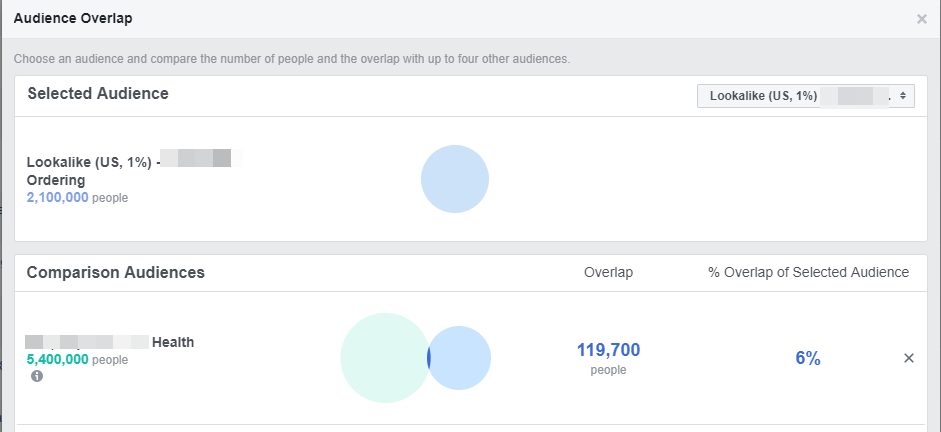 How to Use Facebook to Learn More About Your Audience