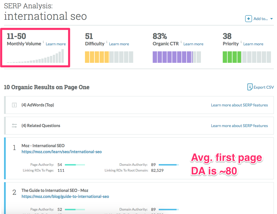 SERP analysis international seo