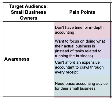 Target Audience Pain Points