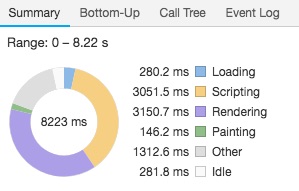 Chrome DevTools Performance screenshot