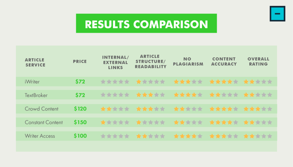 content quality comparison