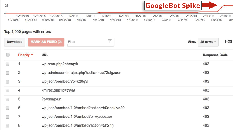 Screenshot of a report showing aggressive crawling by GoogleBot