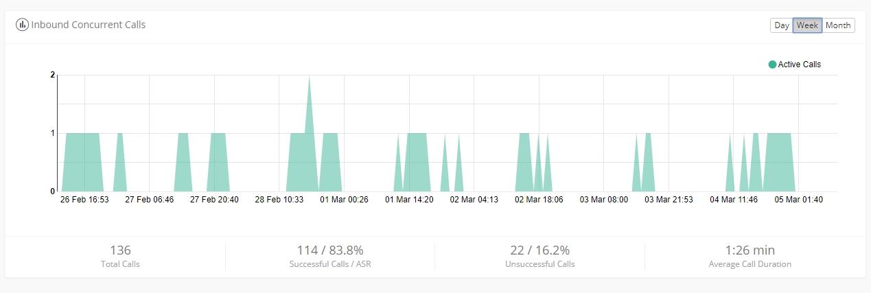 inbound concurrent calls screenshot