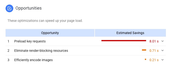 PageSpeed Insights 'Opportunities' report screenshot