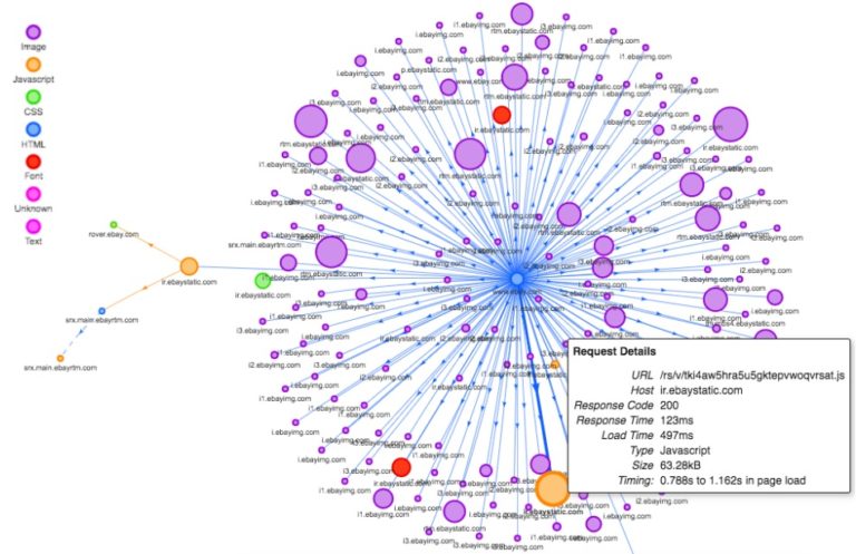 WebPage Test Request Map sorted by resource type screenshot