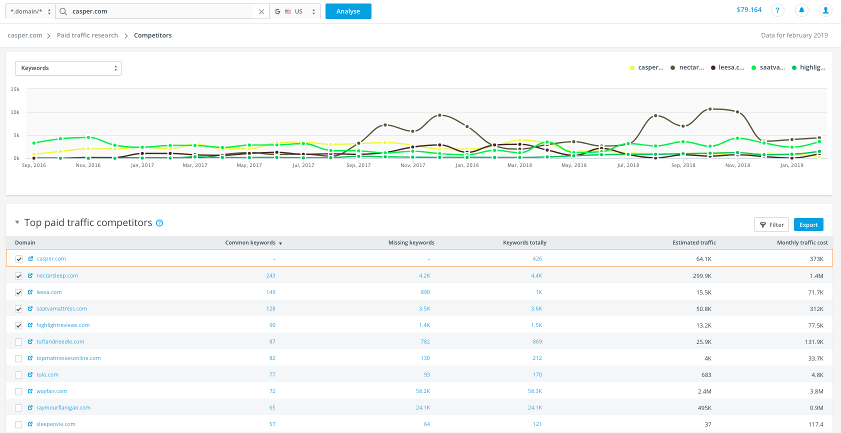 Vegasworld.com Website Traffic, Keywords, Technology & Competitors