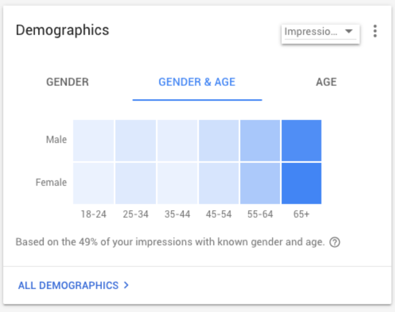 5 Less Obvious PPC Testing Ideas That You Should Test | SEJ