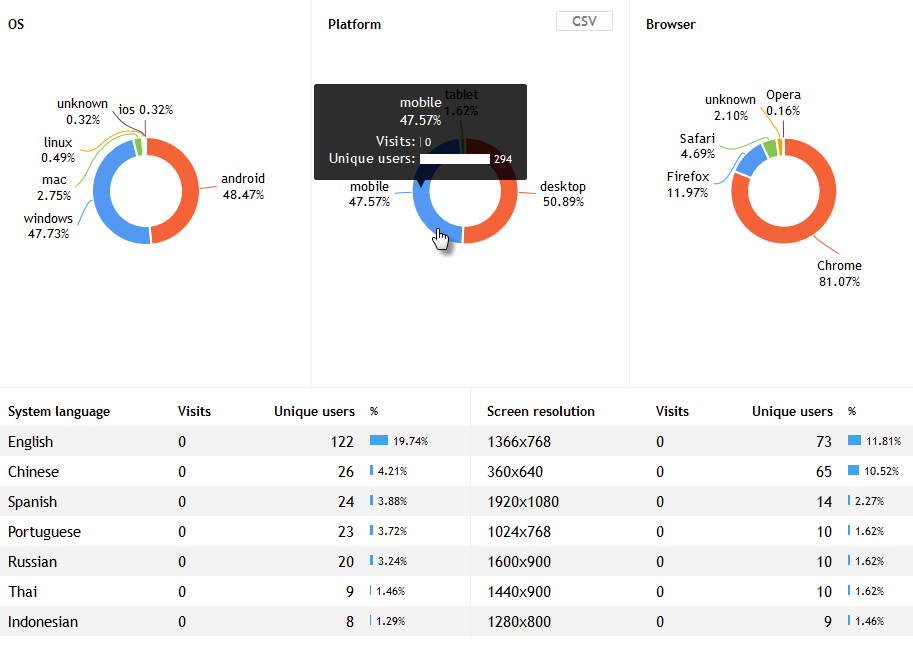 Finteza Website Analytics