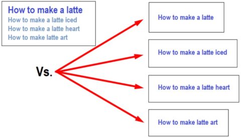 How to Make a Latte