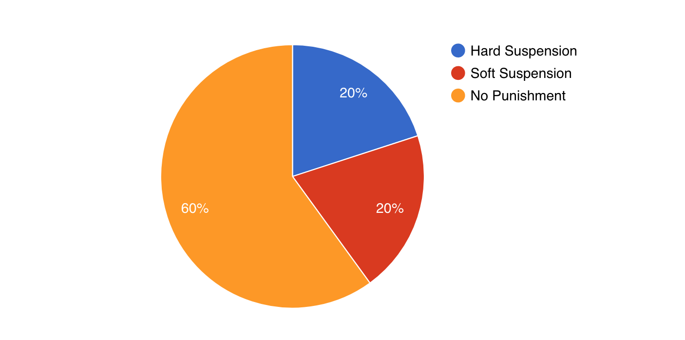 Keyword Stuffing Study by Sterling Sky