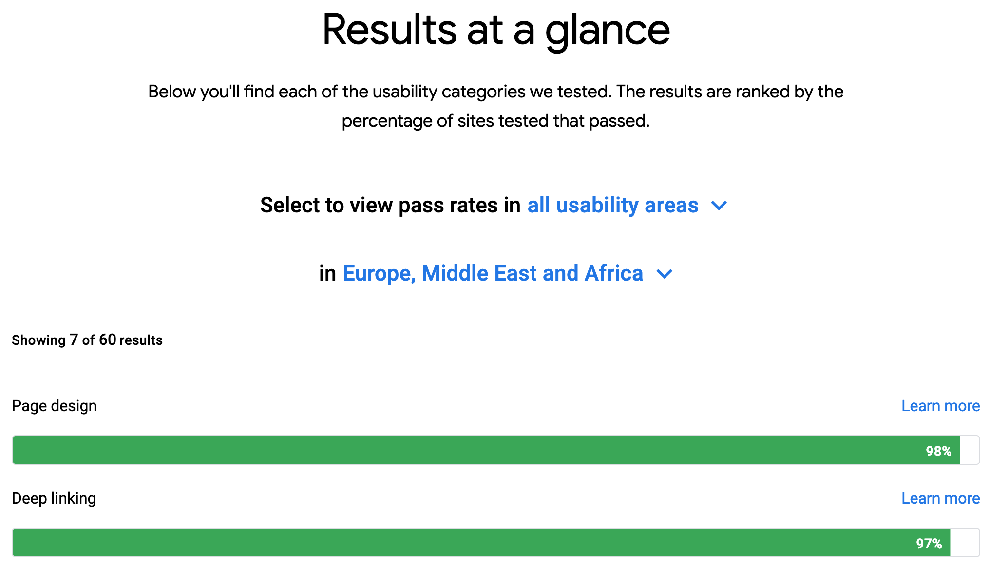 Google Rates the Mobile Usability of the Web&#8217;s Most Visited Sites