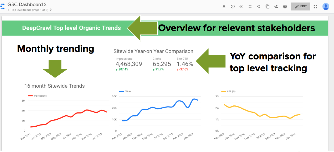 Data Studio GSC Top level trends dashboard