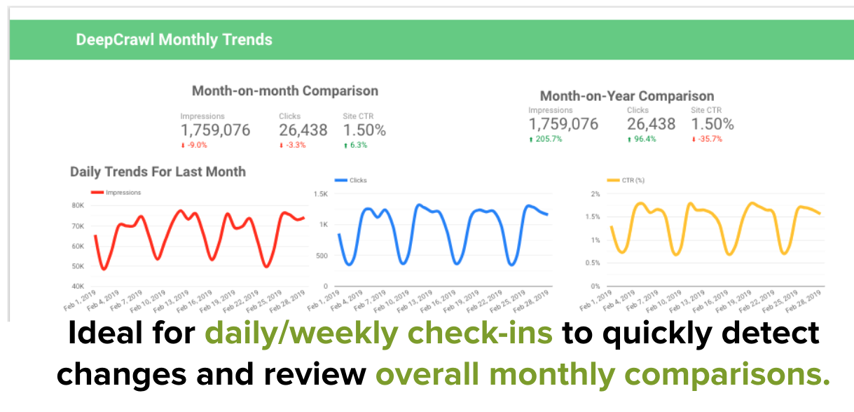 Monthly organic trends