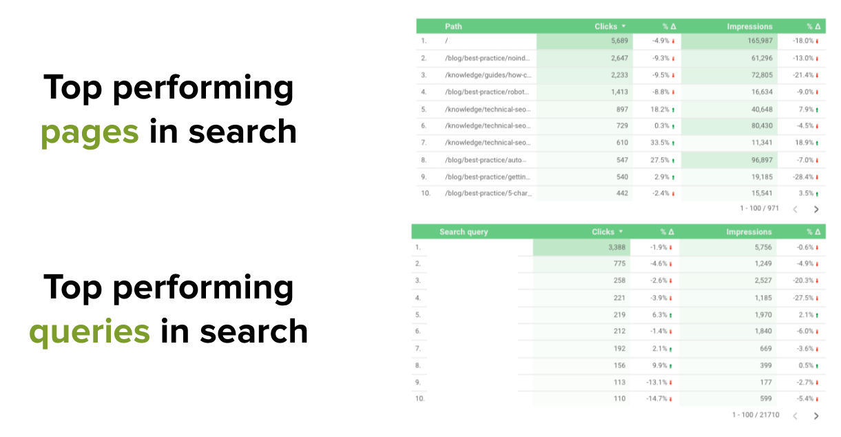 GSC top performing pages and queries