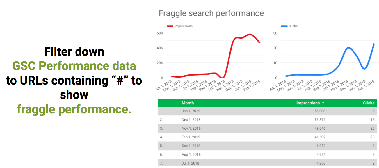 Fraggle performance graphs