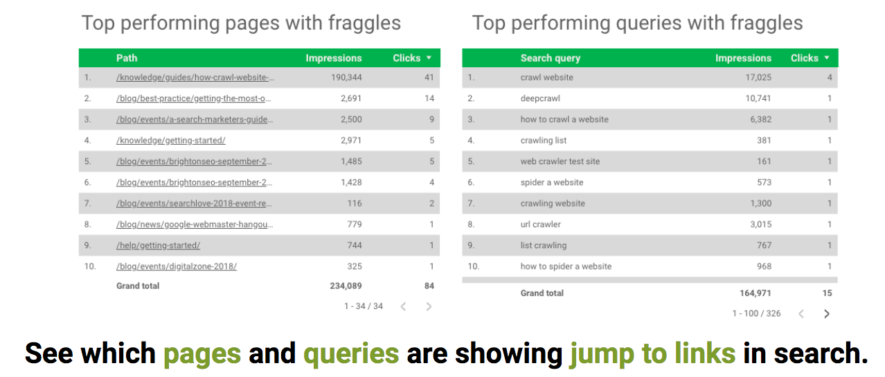 Top performing pages and queries with fraggles