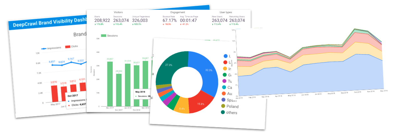 Data Studio visualisations